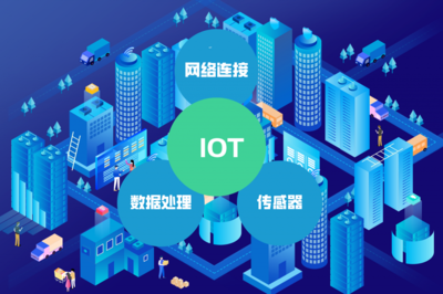 一篇文章讀懂物聯(lián)網(wǎng) 前世今生與美好未來