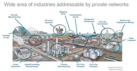 5G私網“乘車論” 公共交通還是專屬座駕？——機電科技技術開發的視角