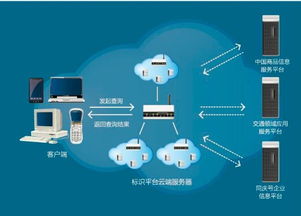 中國物聯網編碼國家標準正式發布，開啟產業互聯新篇章