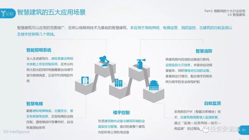 2018中國物聯網應用服務研究報告 賦能產業升級，重塑智慧生活